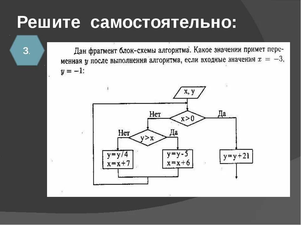 Исполнить алгоритм при а 3 b 1. Гимн выпускников. Исполните алгоритм при a=2 и b=0. Исполните фрагмент алгоритма при а 2 и b 0. Исполните фрагмент.