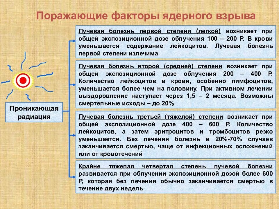 При каком облучении возникает лучевая болезнь