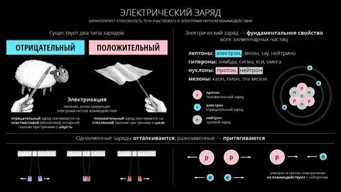 Любые силы действующие на электрически заряженные частицы. Любые силы действующие на электрически заряженные частицы