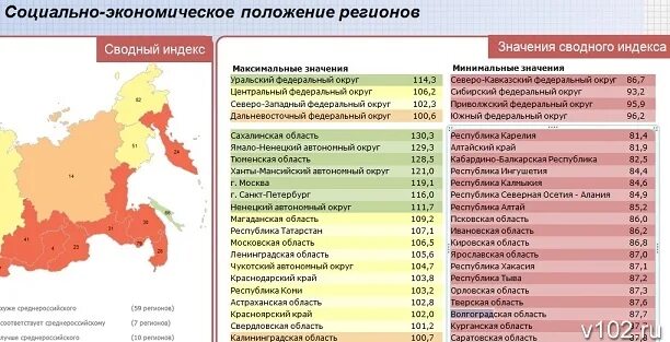 Характеристика экономического положения. Социально экономическое положение. волгоградская область социально-экономическое положение. экономическое положение волгограда. социально-экономического положения регионов.