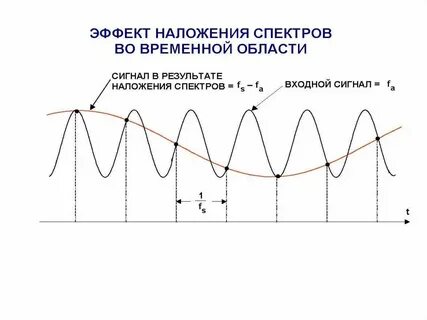 Эффект спектра