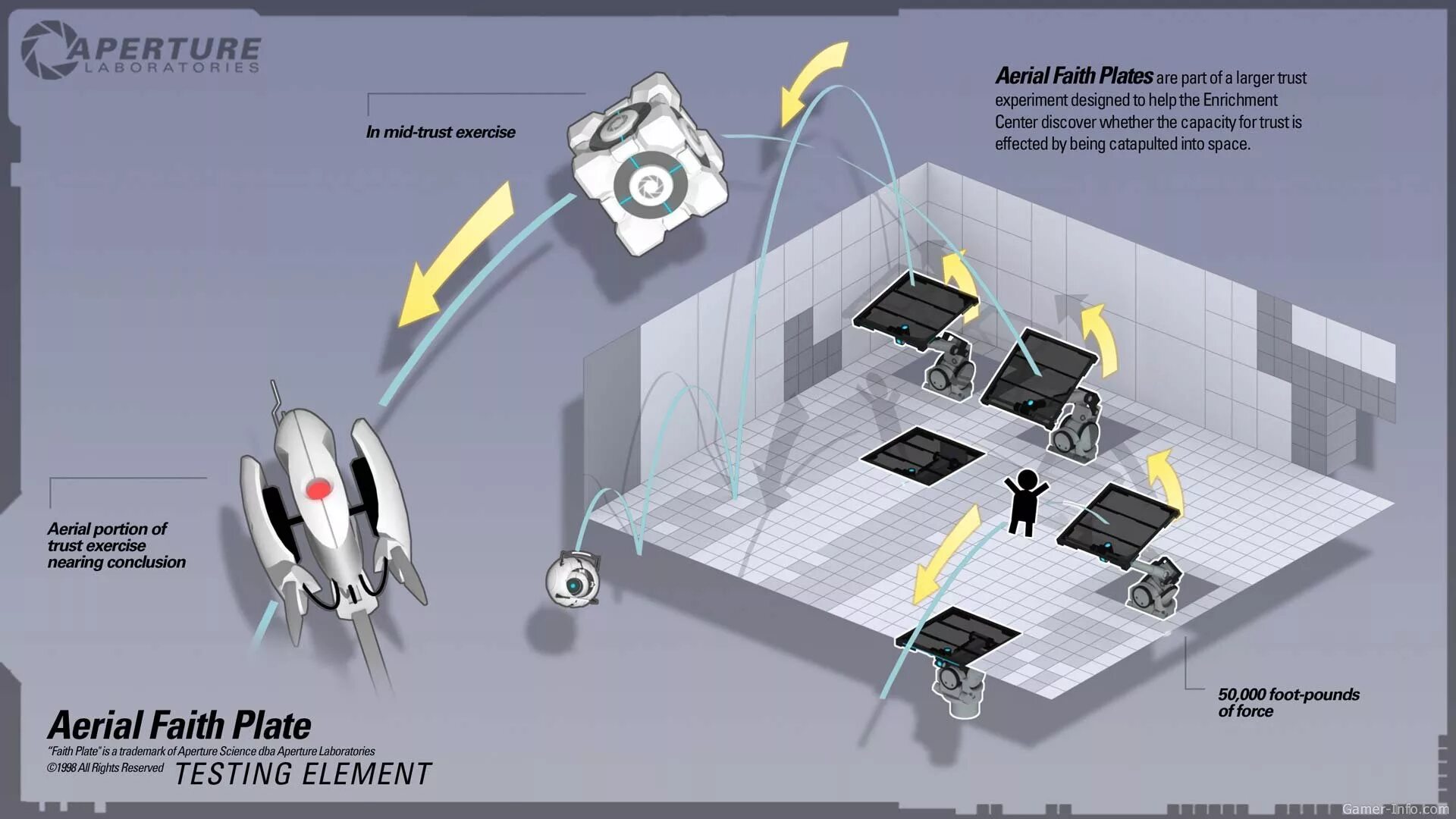 Портал 2 воздушная панель веры. Aperture Science план лаборатории. Портал 2 лаборатория. Портал игра. Б г портал