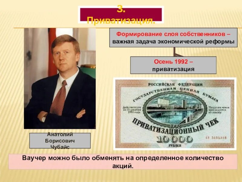 Приватизация россии в 90 годы. Ваучерная приватизация. Ваучерная приватизация год. Приватизация 1992.