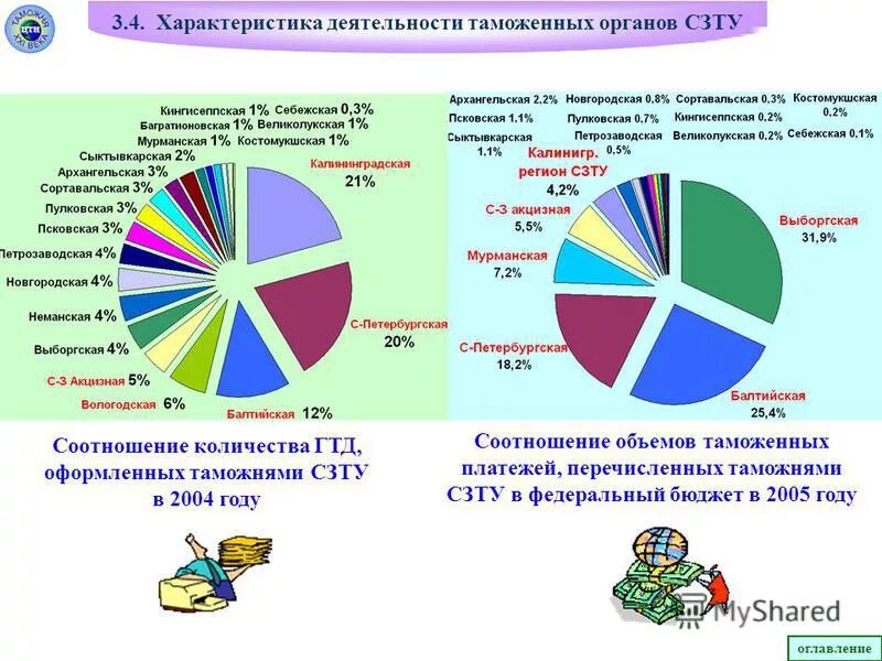 эффективность деятельности таможенных органов. основы управления таможенной деятельностью. характеристика деятельности таможенных органов. основные функции таможенных органов рф. характеристика деятельности таможенных органов.