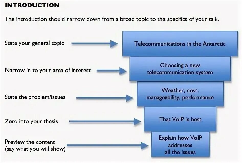 Presentations structure. Структура презентации introduction. presentation structure. structure in presentation. interesting topics for presentation.