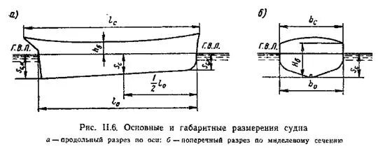 Водоизмещение и грузоподъемность судна. Высота борта судна формула. Размерения корпуса судна. Габаритная ширина судна. Главные размерения корпуса судна.