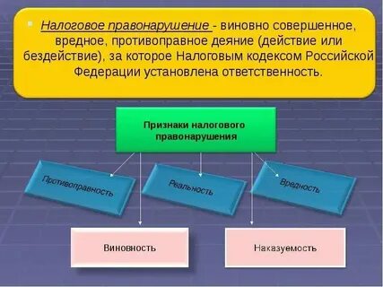 Налоговым правонарушением признается виновно совершенное