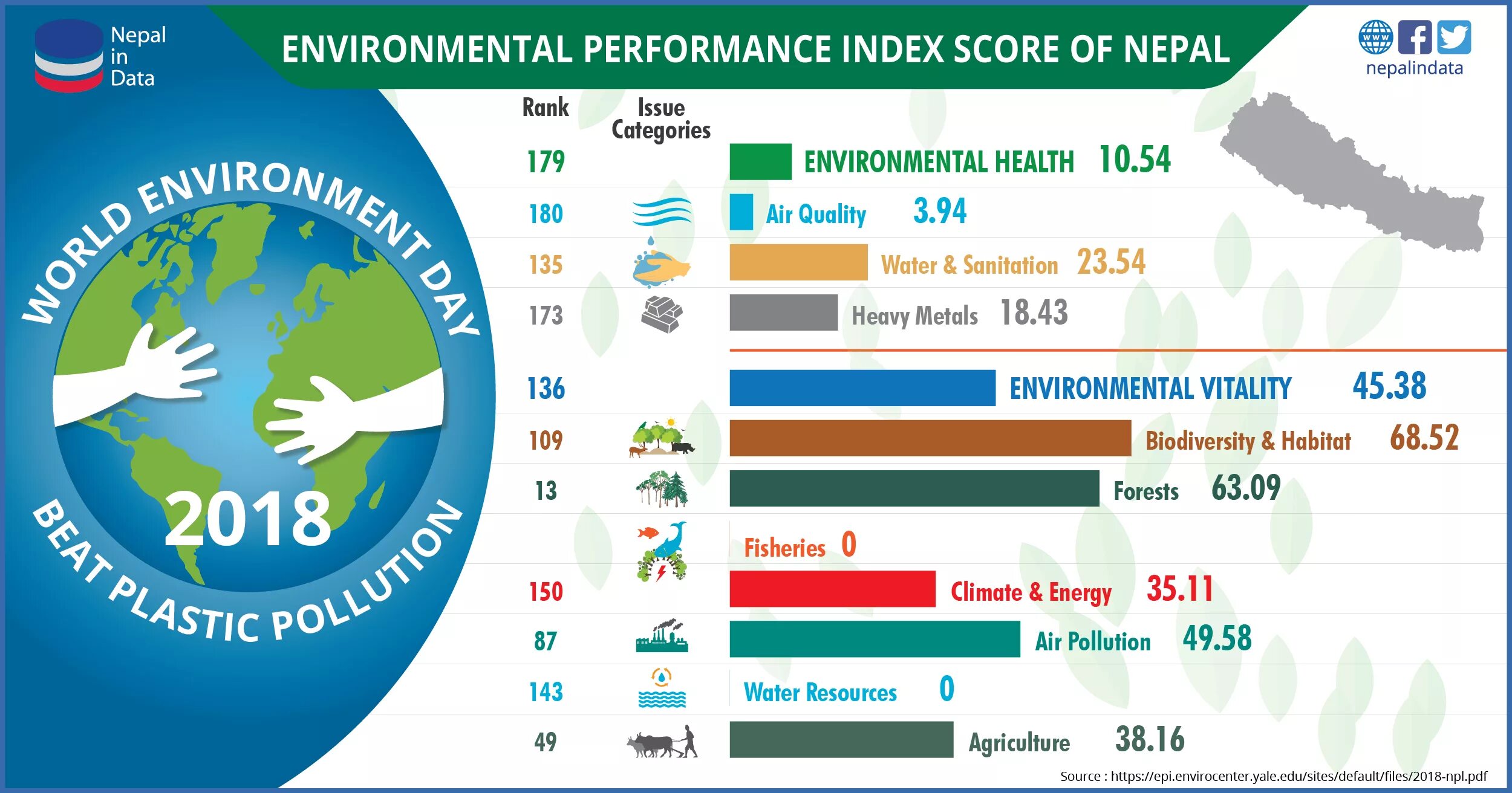 Performance environment. Environmental performance index 2025. индекс экологической эффективности environmental performance index. индекса экологической эффективности (epi). индекс экологической эффективности 2018.