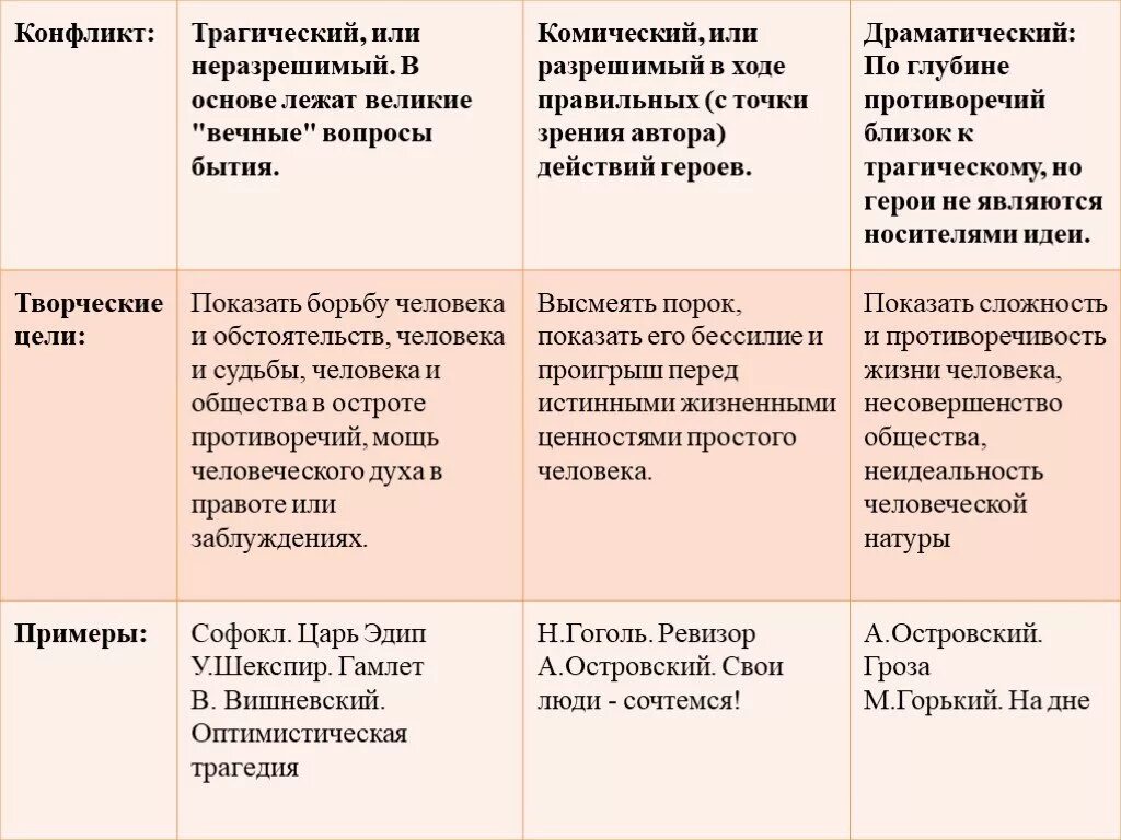 Конфликт в произведении пример. Типы конфликта в литературном произведении. Типы конфликтов в литературе. Конфликты в литературе примеры. Конфликт в литературе это.