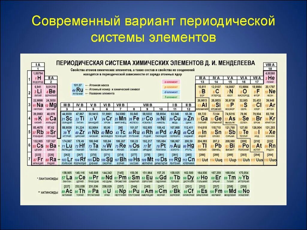 Периодическая система 8 класс презентация. Химия таблица Менделеева казакша. Современный вариант периодической системы элементов. Периодическая система химических элементов современная. Современная таблица периодическая системы.