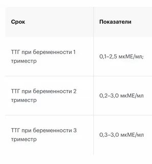 Дюфастон при беременности форум