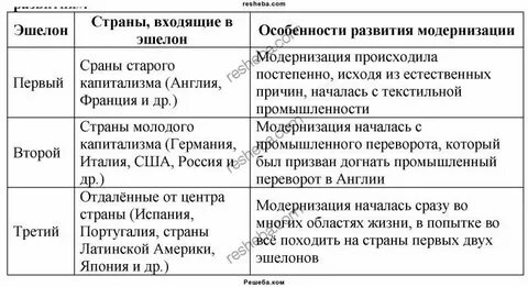 Как осуществлялась модернизация в турции