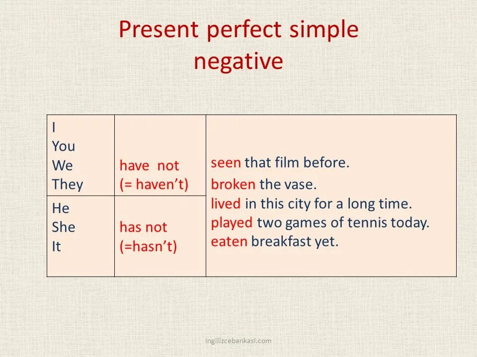 Play present simple форма. Present perfect simple negative. Present perfect simple правило. Present perfect simple форма. Present perfect simple примеры.