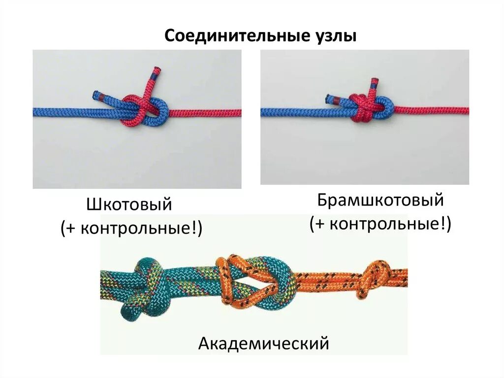 Самодельные узлы. Туристические узлы брамшкотовый узел. Брамшкотовый с контрольными узлами. Шкотовый и брамшкотовый. Туристические узлы схемы.