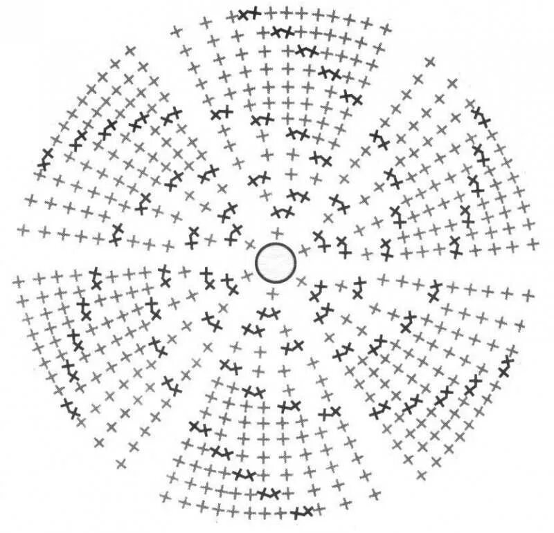 Схема круга крючком столбиками с накидом. Круг столбиками с накидом. Шапочка крючком столбиками без накида. Схема круга крючком столбиками с накидом. Идеальный круг крючком столбиками с накидом схема.