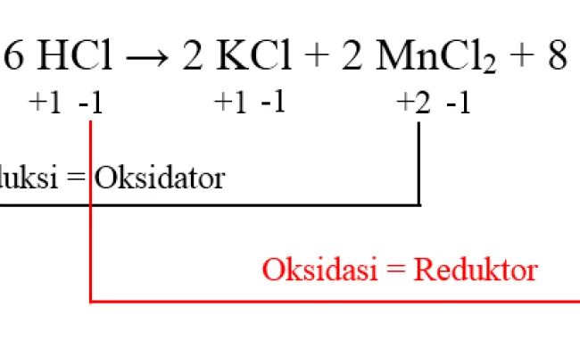 Cl2 h2o hcl hcl овр