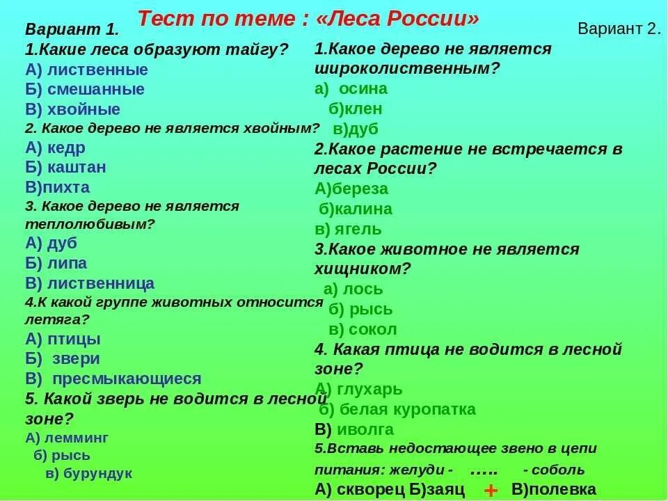 Самостоятельная работа по природным зонам 8 класс