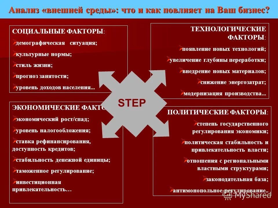 анализ факторов внешней среды организации. правовые факторы внешней среды организации. факторы внешней среды организации примеры. учет факторов внешней среды. социальные факторы внешней среды.