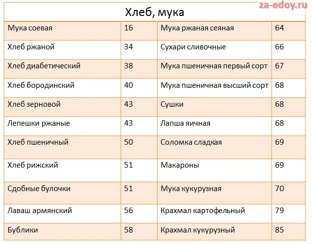 Если отказаться от хлеба можно ли похудеть