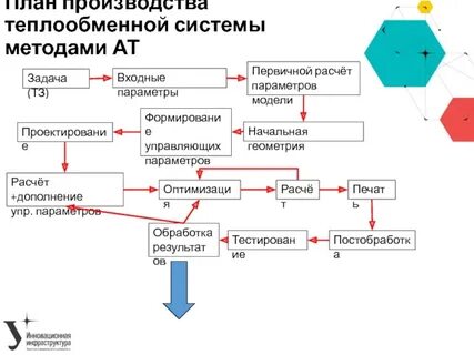 Оптимизация расчетов