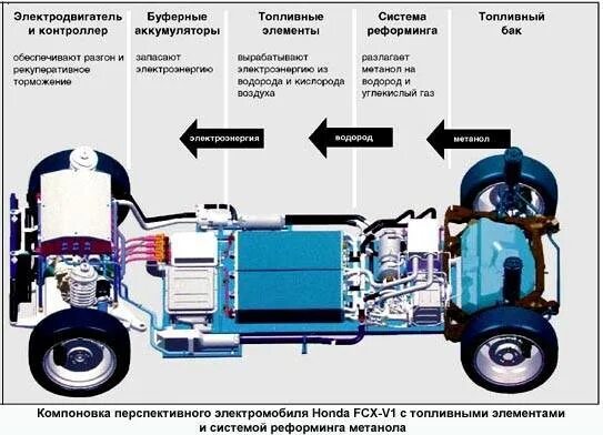 Принцип водородного двигателя. Принцип работы водородного двигателя на топливных элементах схема. Схема электродвигателя электромобиля. Схема водородного двигателя для автомобиля. Схема работы водородного двигателя.