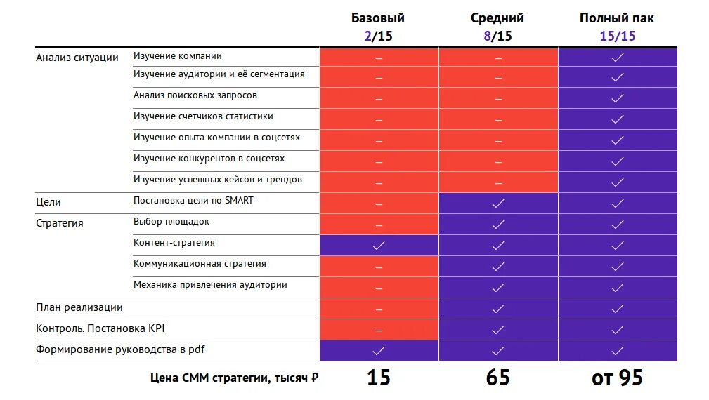 Сколько тик токов есть. Контент план для тиктока. Контент план тик ток. Тик ток таблица. Оптимальное время для публикаций в тик ток.