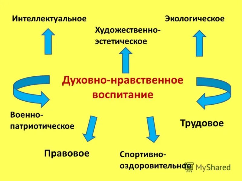 Патриотизм относится к духовно нравственным ценностям. Духовно-нравственное воспитание военнослужащих. Задачи духовно-нравственного воспитания военнослужащих. Духовное и нравственное воспитание военнослужащего презентация. Духовное воспитание военнослужащего.