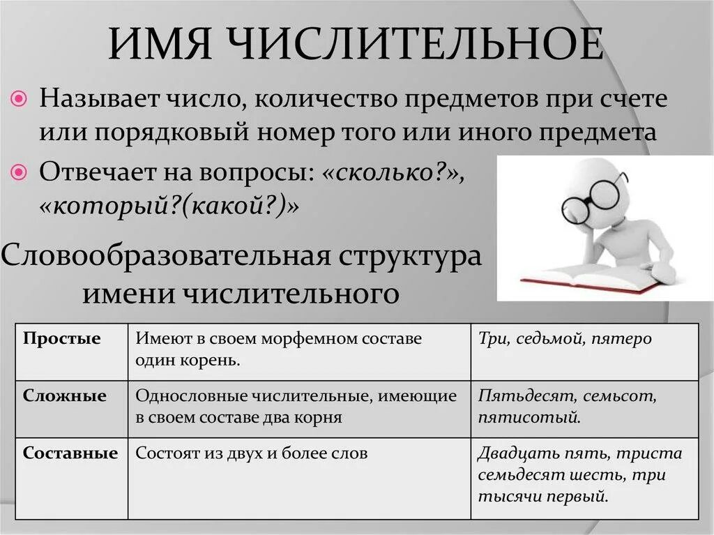 Словообразование числительных. Способы образования числительных. Способы словообразования числительных. Имя числительное.