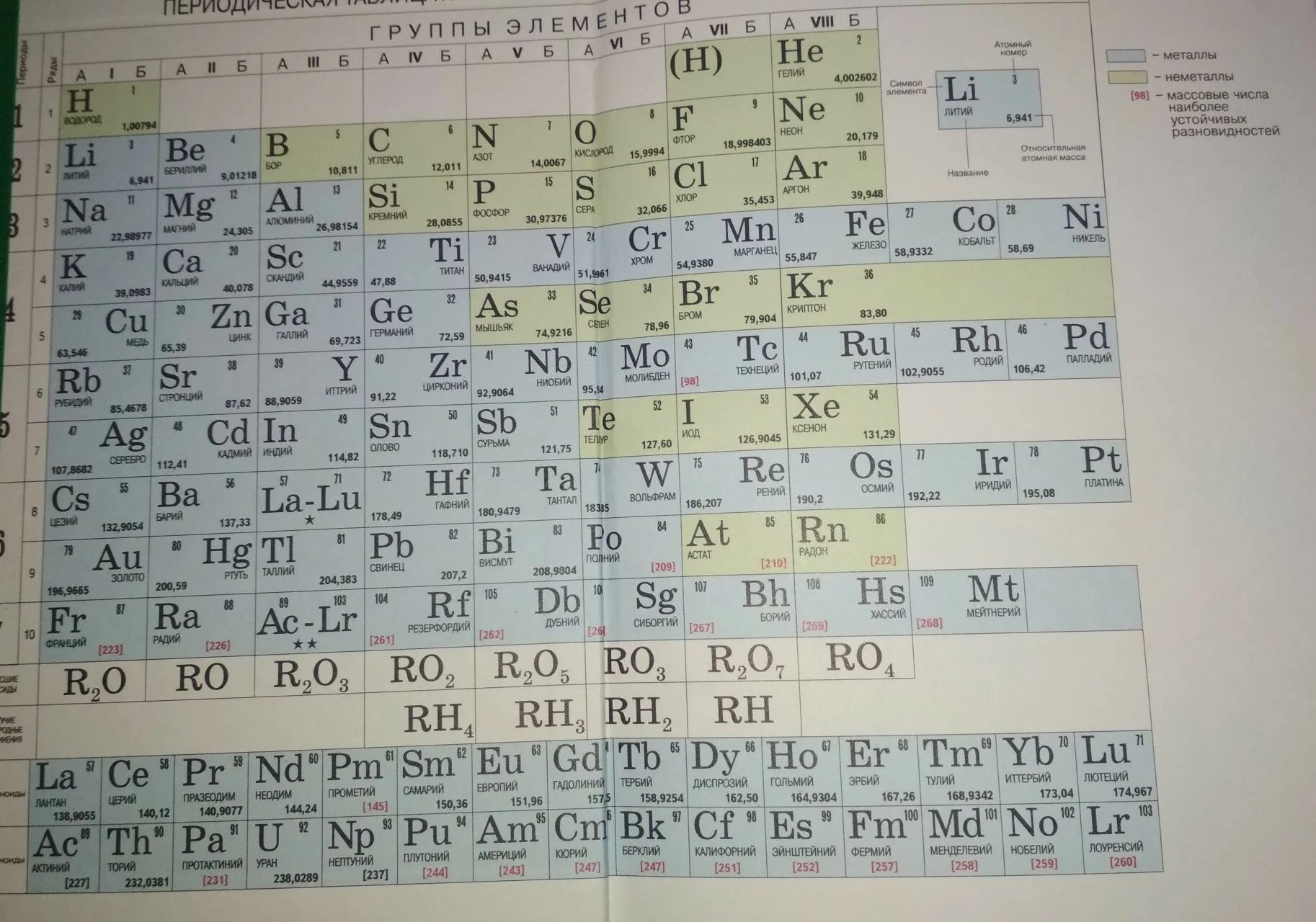 Таблица Менделеева по химии металлы и неметаллы. Таблица Менделеева по химии 8 класс металлы неметаллы. Таблица металлов и неметаллов. Металлы в таблице Менделеева.