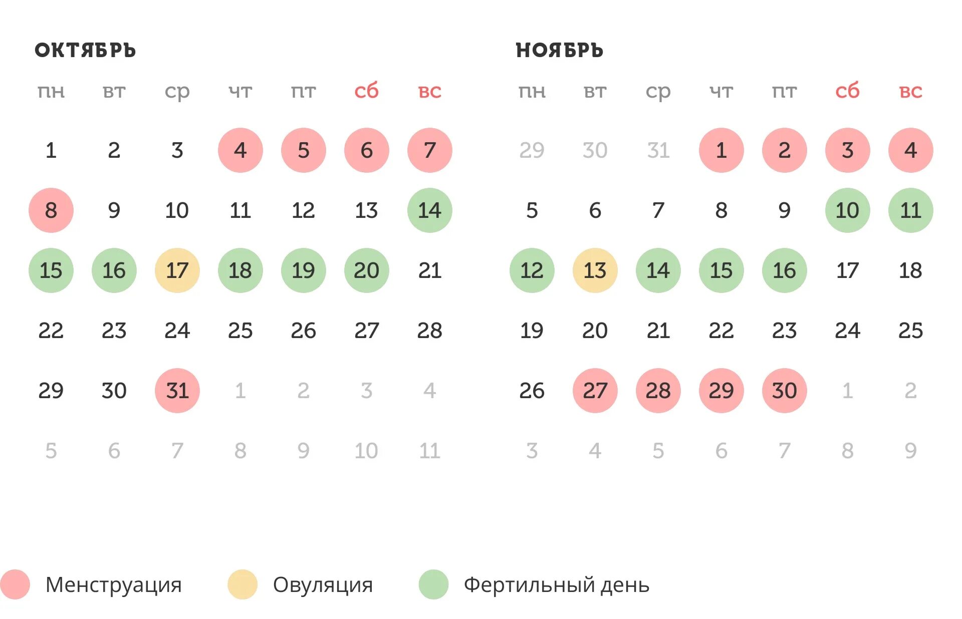 Как подсчитать овуляцию. Высчитать овуляцию. Благоприятные дни для зачатия. Калькулятор овуляции. Калькулятор овуляции рассчитать.