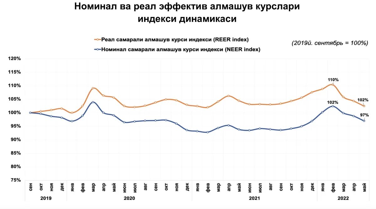 Реальный обменный курс. Курс гривны по годам. Курс тенге к рублю на сегодня Центробанк. Номинальный и реальный валютный курс.