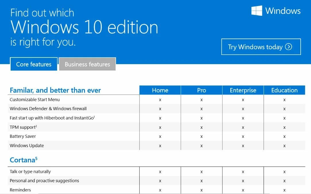 Win 10 Home vs win 10 Pro. Windows 10 Pro Education. Windows 10 Home Pro отличия. Windows Home и Pro отличия. Compare 10