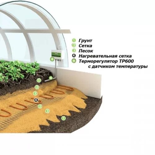 Обогрев почвы. Отопление теплицы. Зимняя теплица с отоплением. Подогрев грунта в теплице. Система подогрева грунта в теплице.