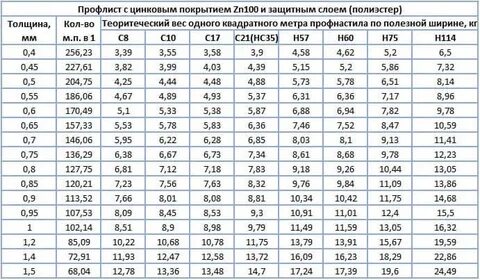Толщина цинкового покрытия