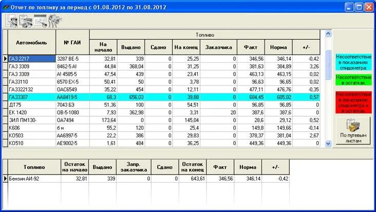 Программа для расчета расхода топлива для яхты. Программа для расчета топлива. Программа для расчёта замеров. Расчет норм расхода гсм на легковой автомобиль. Таблица учета гсм.