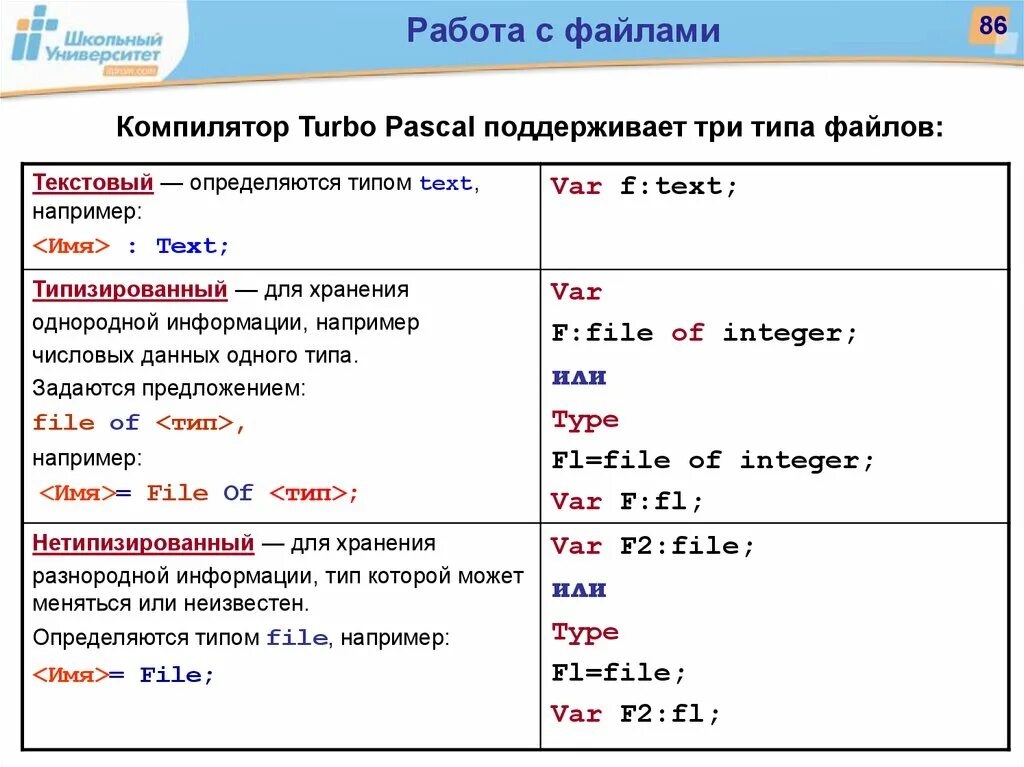 Ввести в файл информацию. Как подключить файл в Паскале. Паскаль ввод вывод текстовый файлы. Как открыть файл в Паскале. Работа с текстовыми файлами Паскаль.