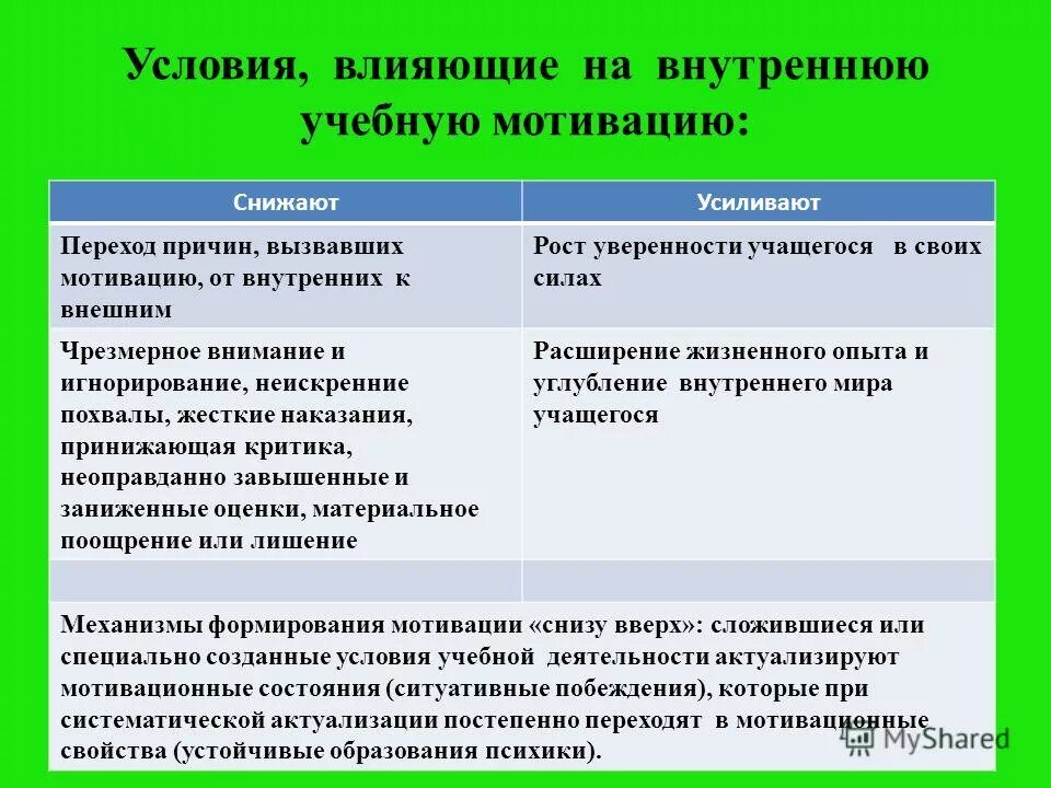 Развитие мотивации к учебной деятельности. Внешняя и внутренняя мотивация. Система мотивации работников склада. Мотивация к учебной деятельности. Мотивы познавательной деятельности.
