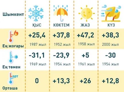 Погода на март суровикино