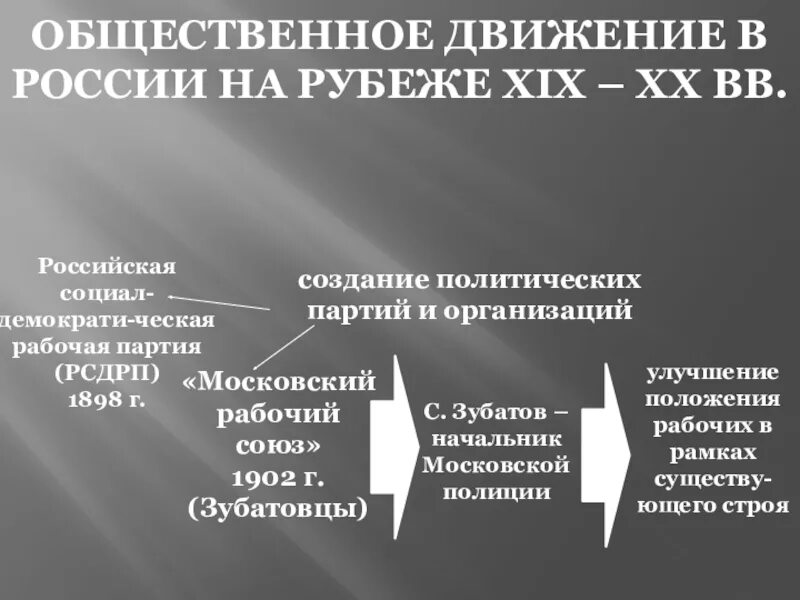 РСДРП улучшение положения рабочих. РСДРП большевики улучшение положения рабочих. Улучшение положения рабочих. ПСР улучшение положения рабочих.