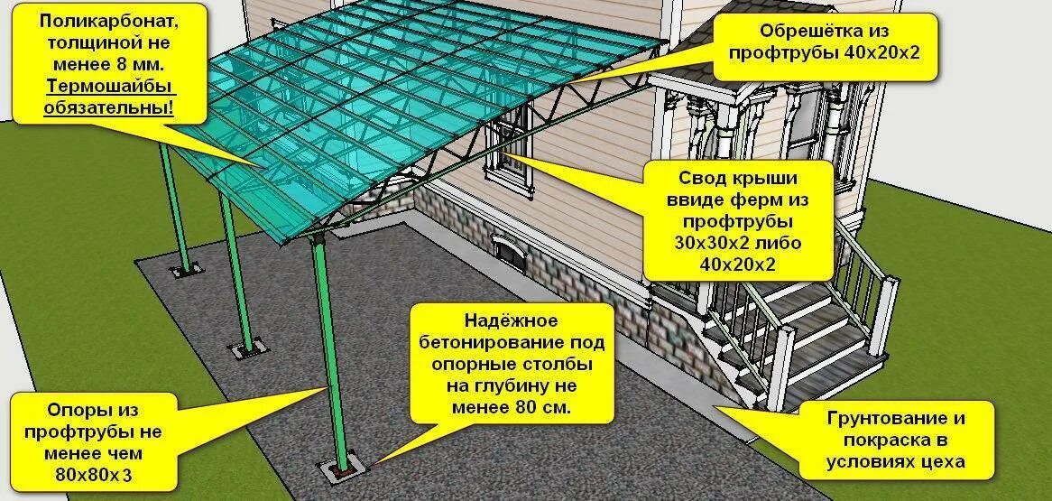 Размеры поликарбоната для навесов. Ширина поликарбоната листа для навеса. Размеры поликарбоната листа для навеса. Поликарбонат угол наклона кровли. Монтаж поликарбоната на навес.