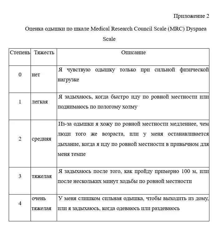 Обязательно ли приложение в проекте