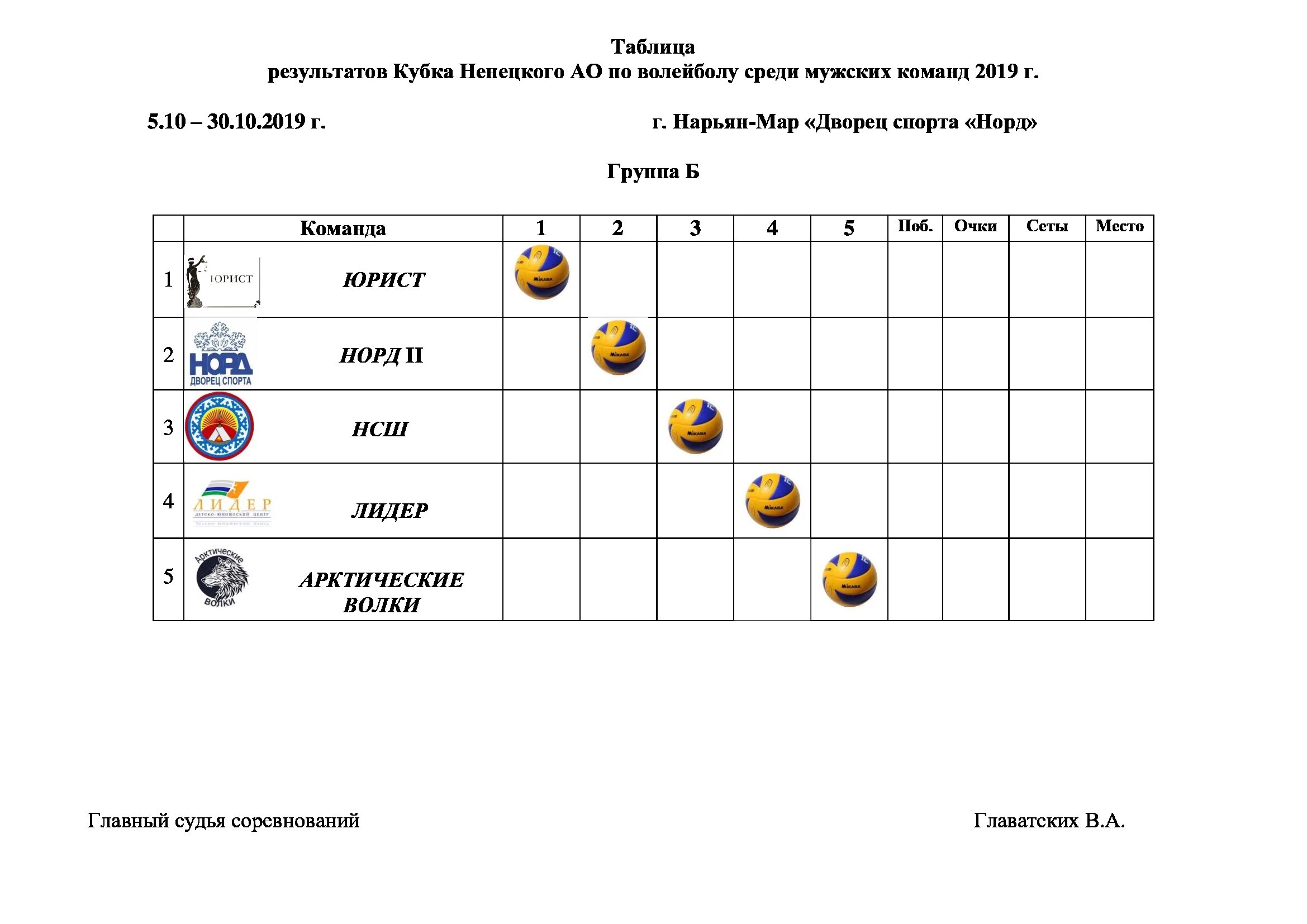 Календарь соревнований по волейболу. Список команды по волейболу. Таблица игр по волейболу. Название спортивных соревнований по волейболу. Протон волейбол расписание игр