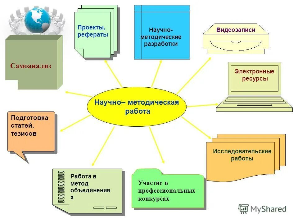 Мо учителей начальная школа. Методические объединения в школе. Метод объединения в школе. Школьное метод объединение. Работа методических объединений в школе презентация.