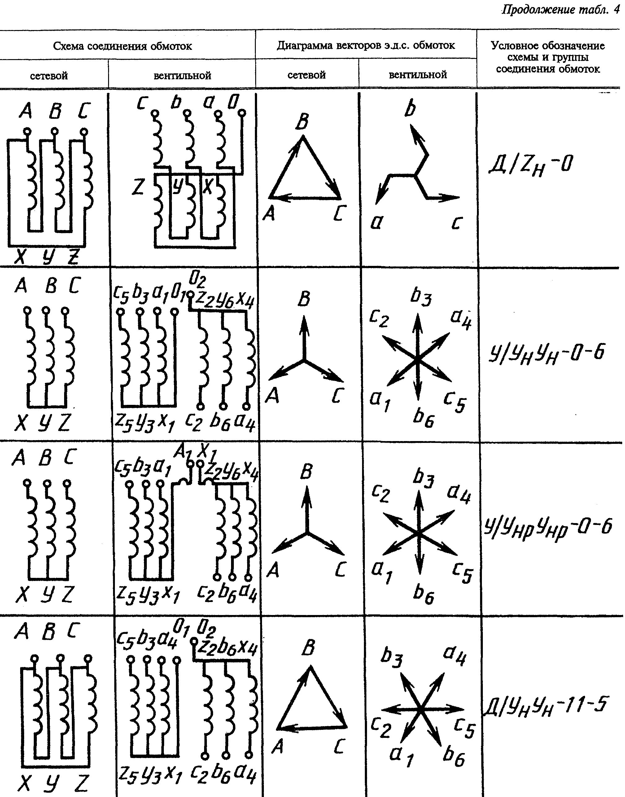 Схемы групп соединения трансформаторов. Схема подключения обмоток силового трансформатора. Схемы соединения обмоток трансформаторов. Соединение обмоток трансформатора. Схемы соединения обмоток силовых трансформаторов.