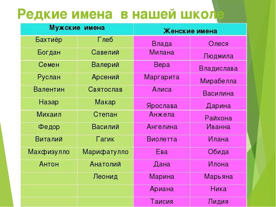 Список современных