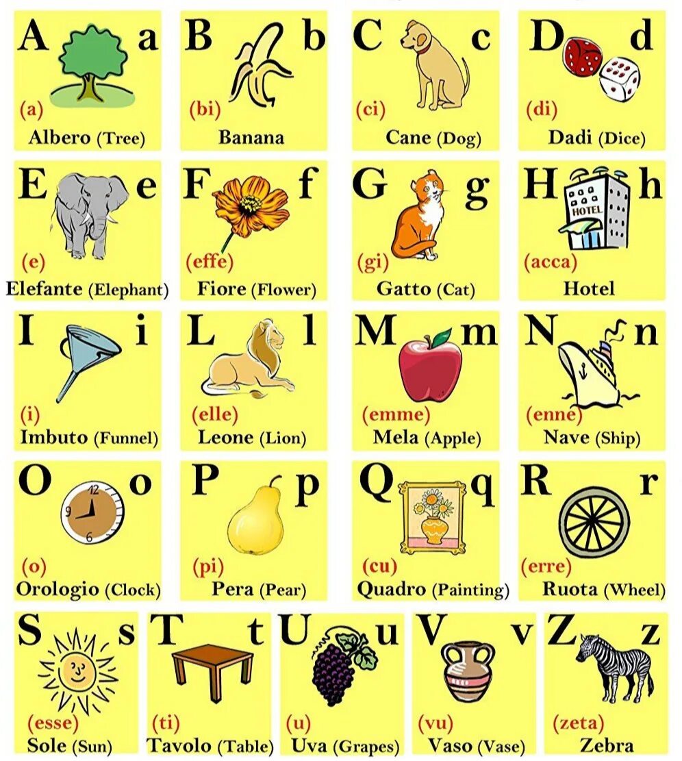 Италия буквы. Итальянский алфавит с произношением. Итальянский алфавит с транскрипцией. Прописные буквы итальянского алфавита. Итальянский язык алфавит с переводом на русский.