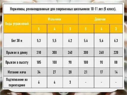 Для чего нужны нормативы