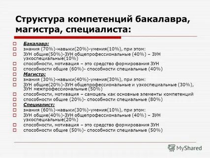 Бакалавриат трудоустройство