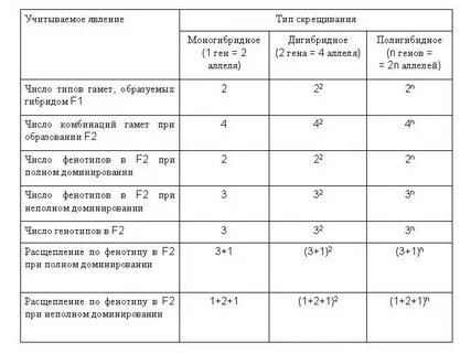 Типы скрещивания