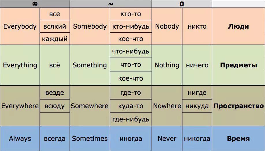 Something that is studied is a